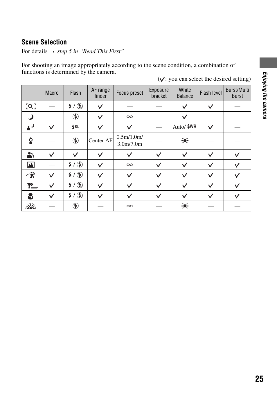Scene selection | Sony DSC-T7 User Manual | Page 25 / 103