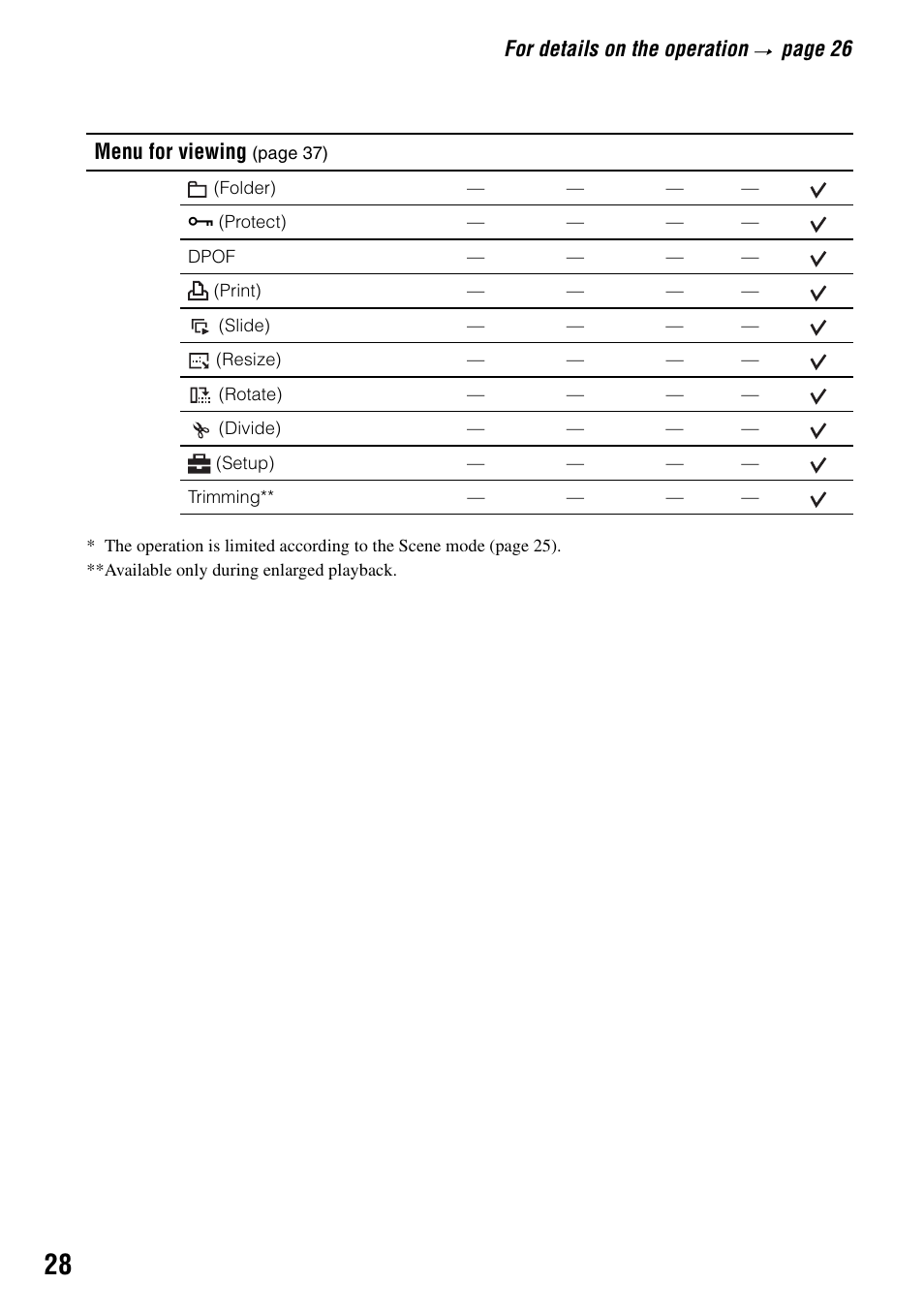 For details on the operation, Page 26, Menu for viewin g | Sony DSC-T7 User Manual | Page 28 / 103