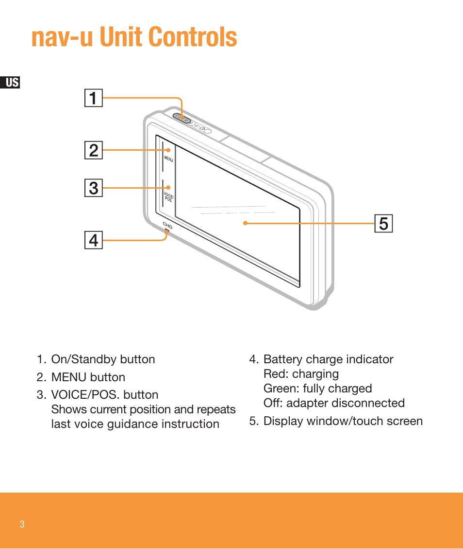Nav-u unit controls | Sony NV-U73T User Manual | Page 4 / 60