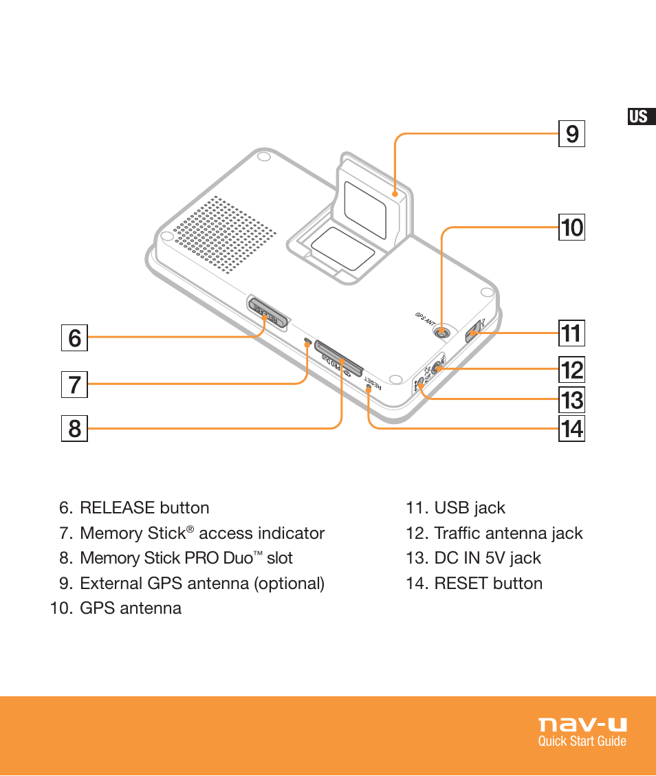 Sony NV-U73T User Manual | Page 5 / 60