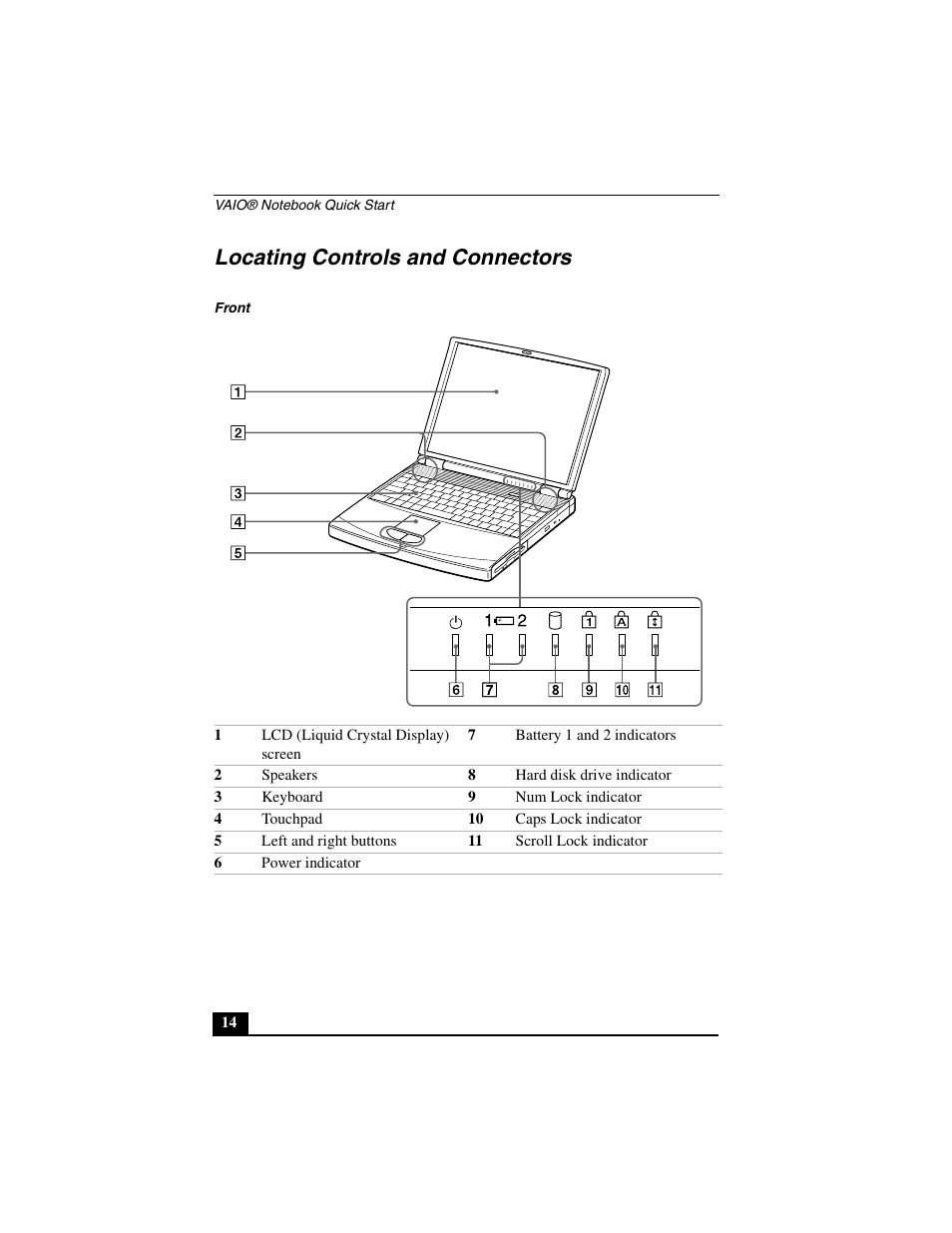 Locating controls and connectors | Sony PCG-FXA33 User Manual | Page 14 / 72