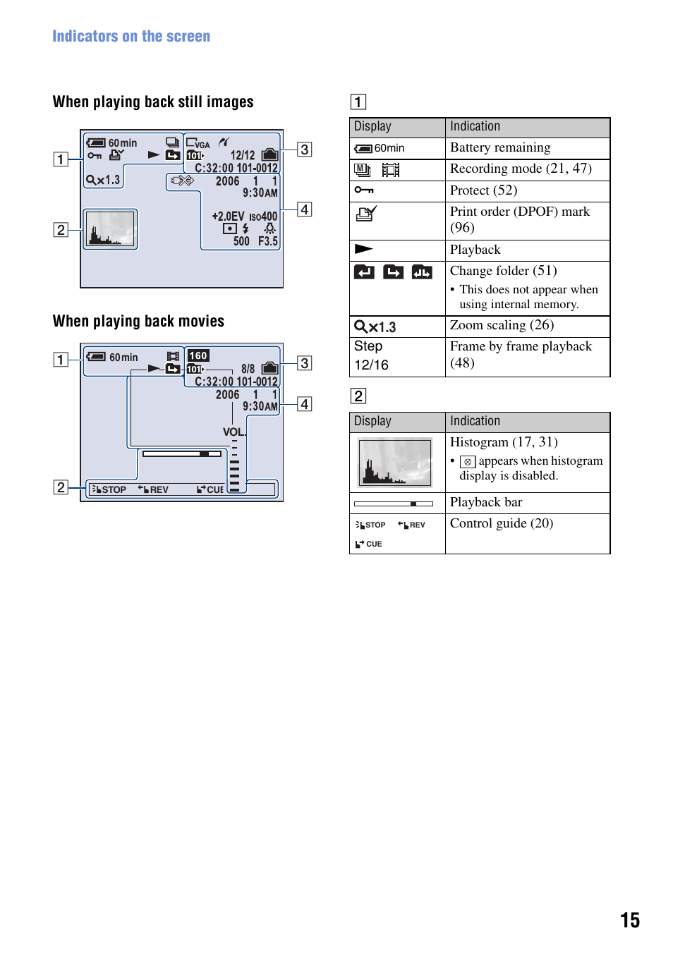 Sony DSC-T50 User Manual | Page 15 / 120
