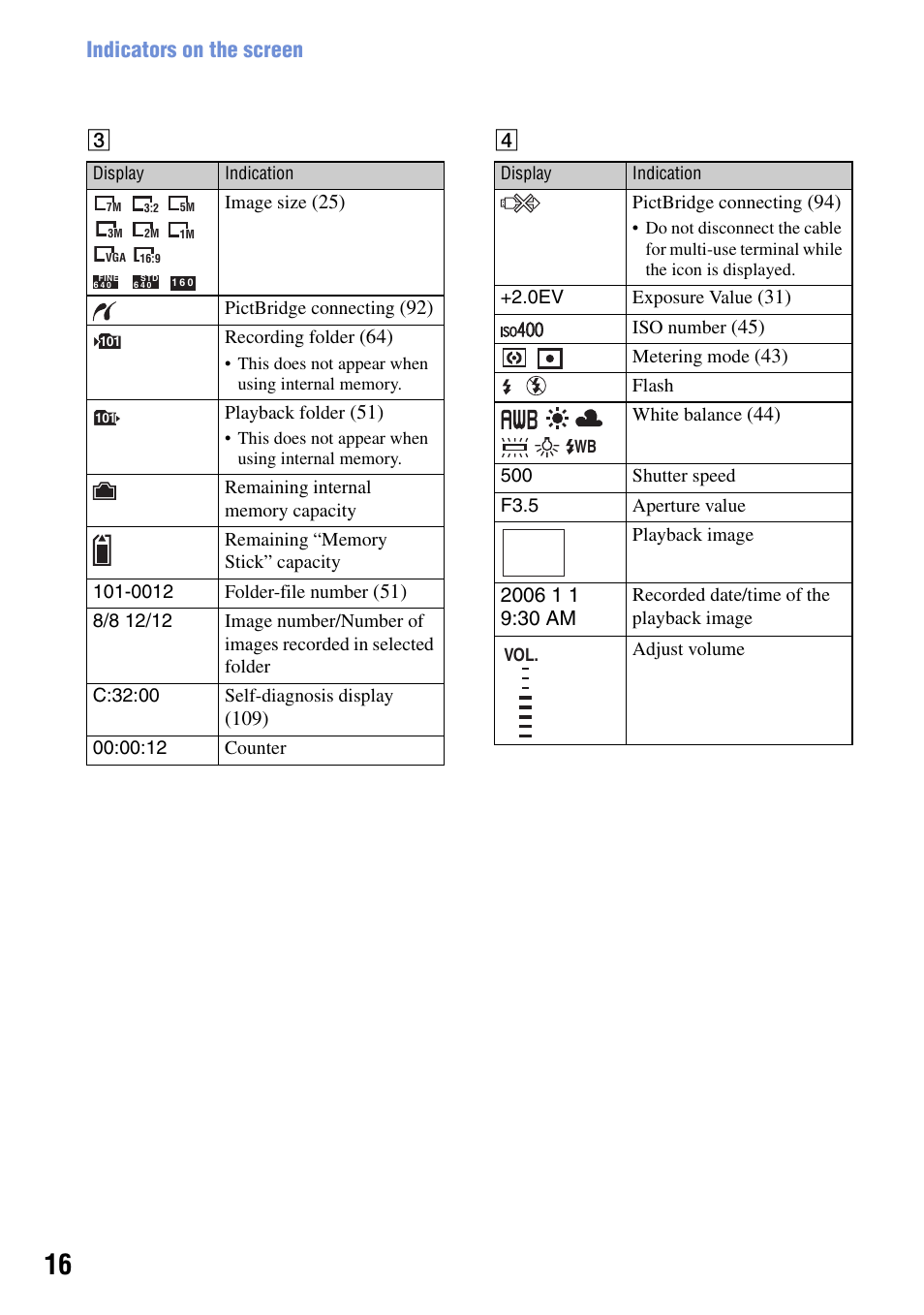 Indicators on the screen | Sony DSC-T50 User Manual | Page 16 / 120