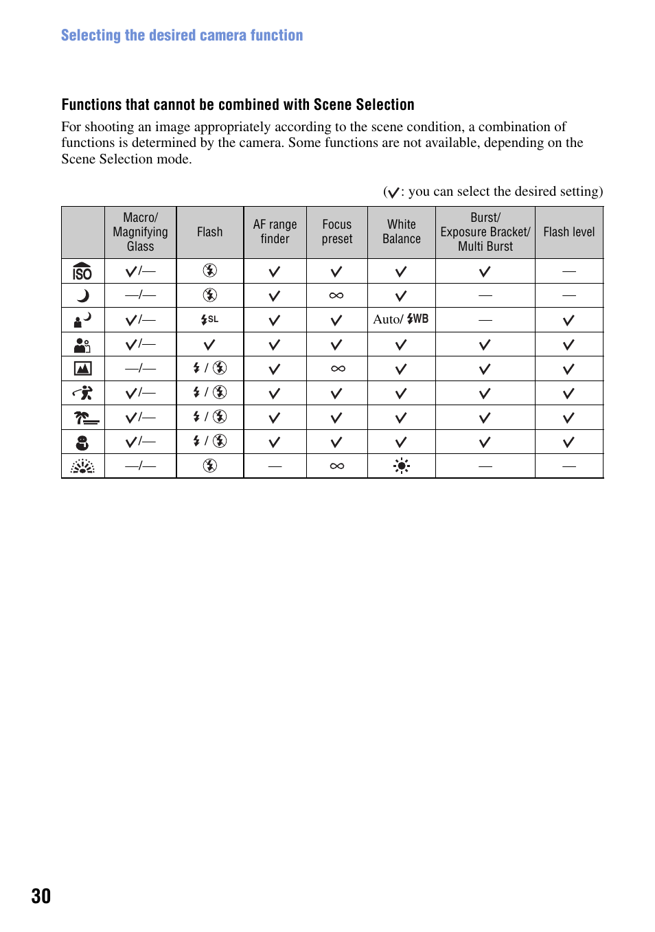 Sony DSC-T50 User Manual | Page 30 / 120