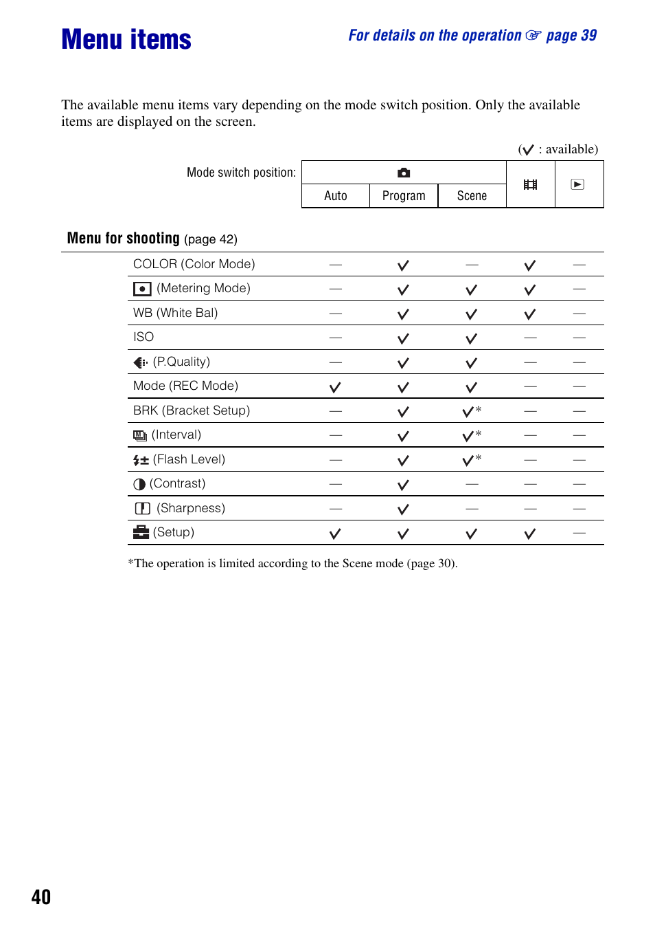 Menu items | Sony DSC-T50 User Manual | Page 40 / 120