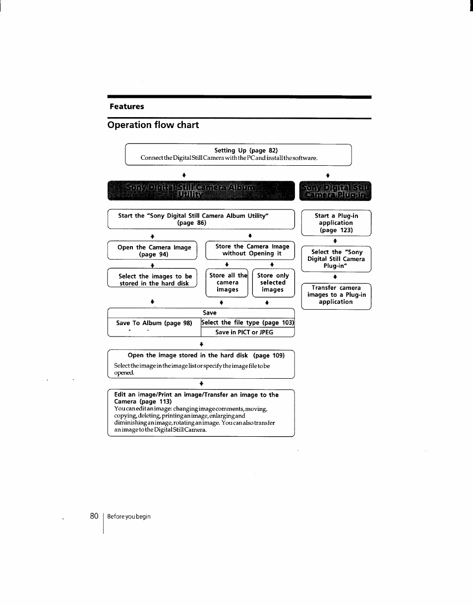 Features operation flow chart | Sony DSC-F1 User Manual | Page 80 / 127