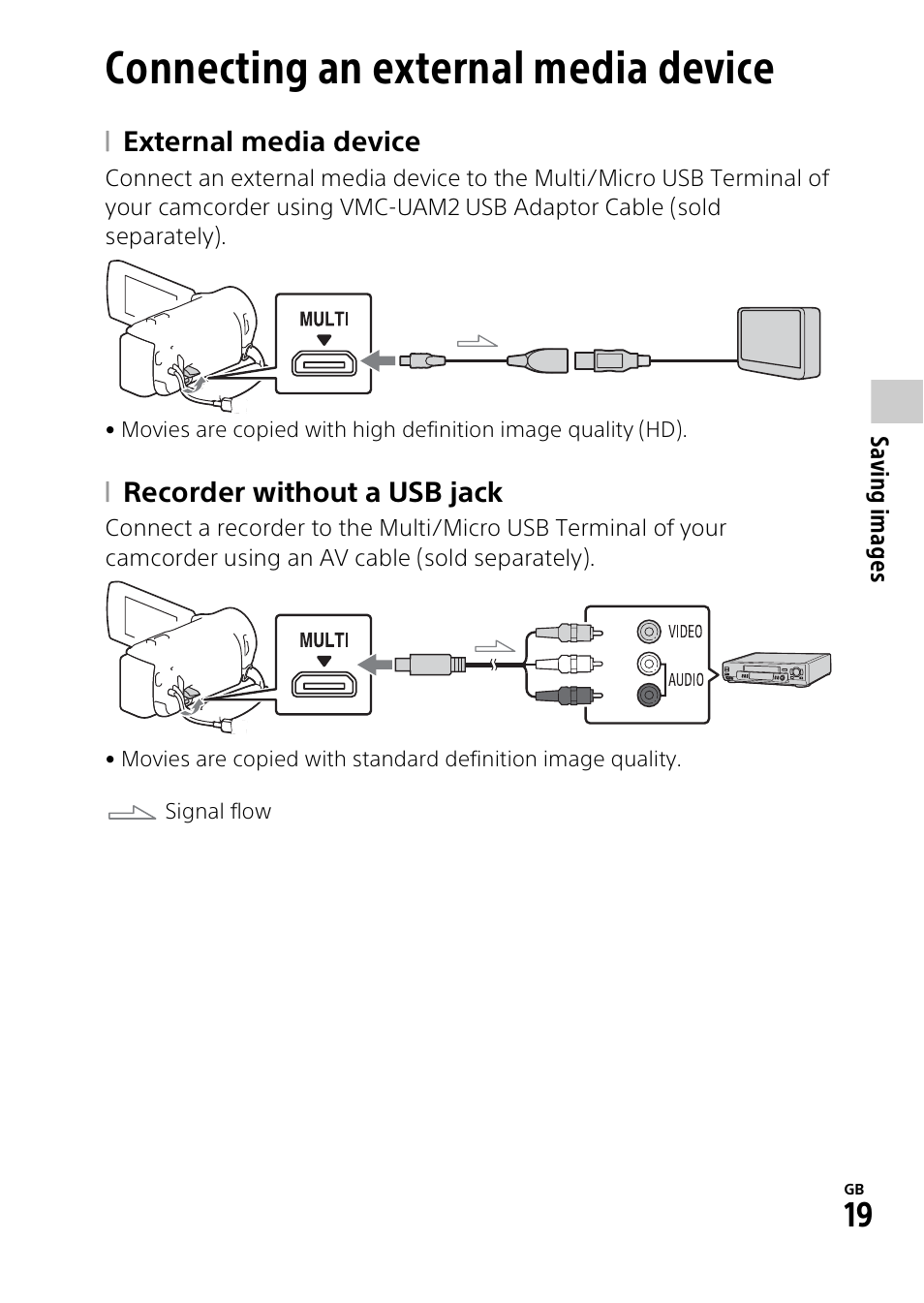 Connecting an external media device, Connecting an external media, Device | Sony HDR-PJ340 User Manual | Page 19 / 32
