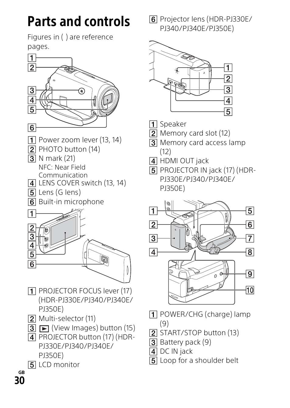 Parts and controls | Sony HDR-PJ340 User Manual | Page 30 / 32