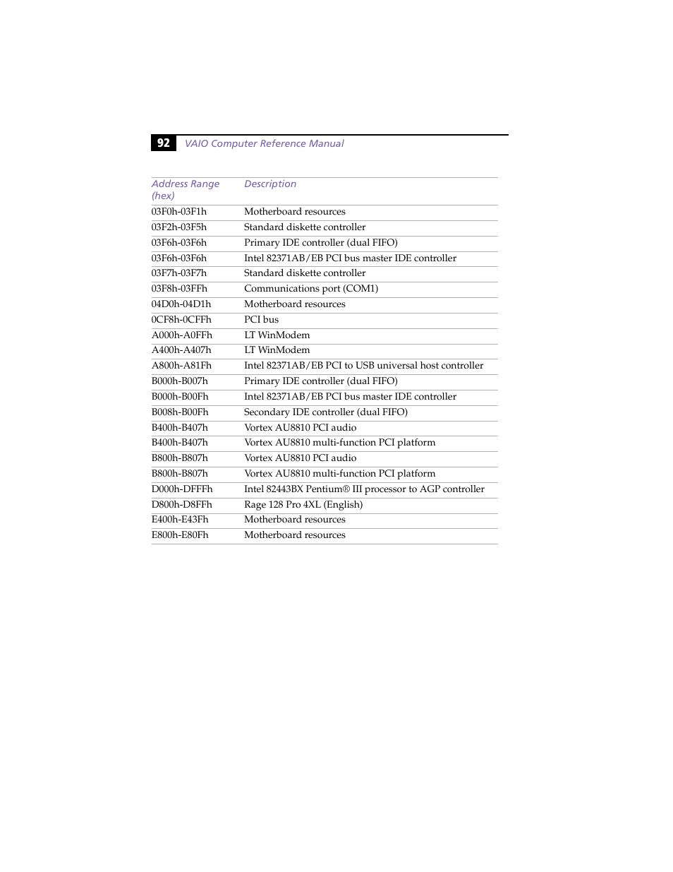 Sony PCV-L630 User Manual | Page 100 / 110