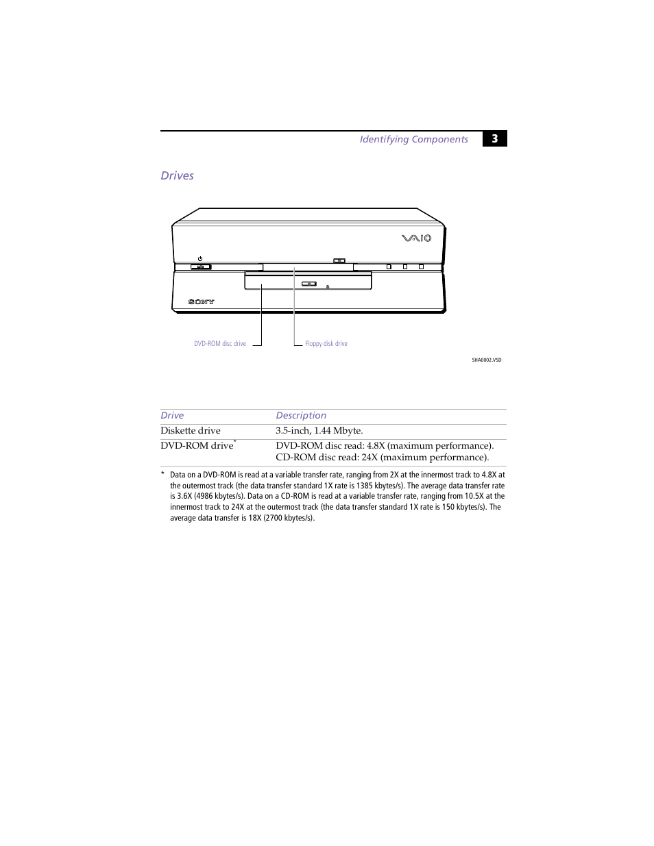 Drives, 3drives | Sony PCV-L630 User Manual | Page 11 / 110