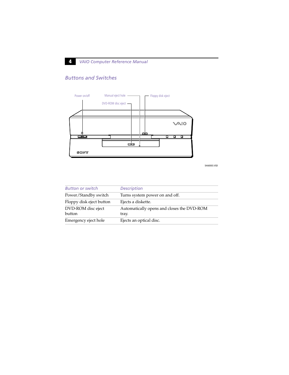 Buttons and switches, 4buttons and switches | Sony PCV-L630 User Manual | Page 12 / 110