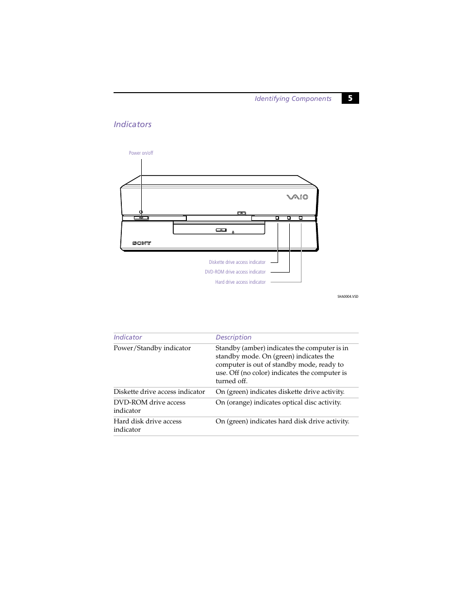 Indicators, 5indicators | Sony PCV-L630 User Manual | Page 13 / 110