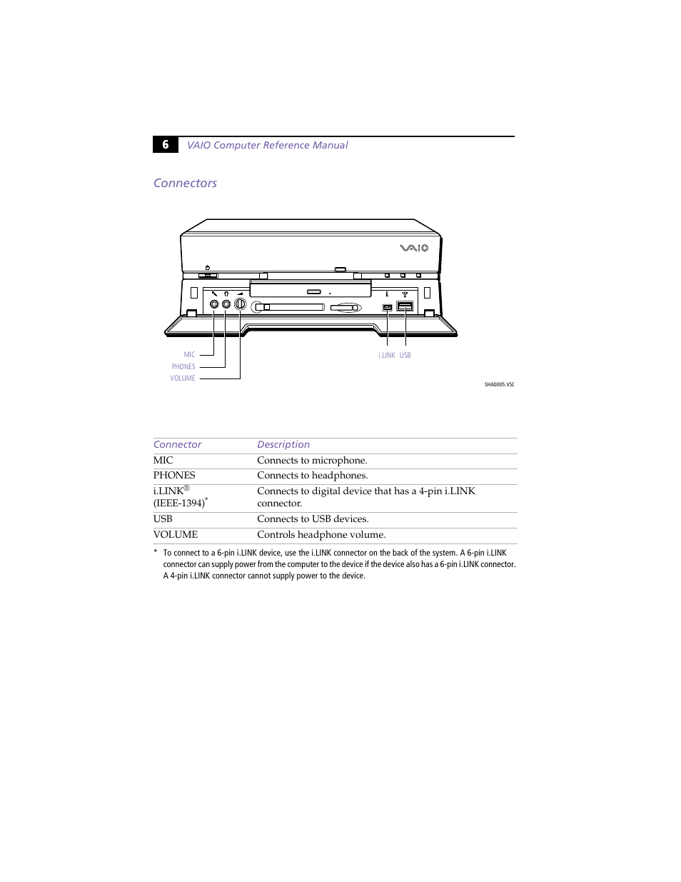 Connectors, 6connectors | Sony PCV-L630 User Manual | Page 14 / 110