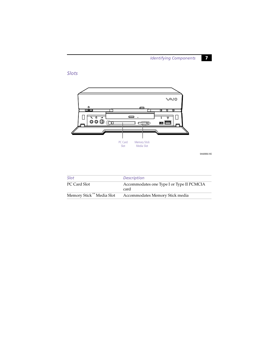 Slots, 7slots | Sony PCV-L630 User Manual | Page 15 / 110