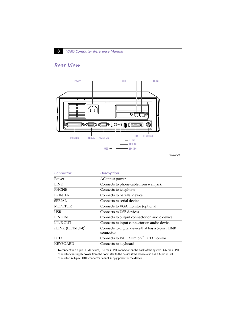 Rear view | Sony PCV-L630 User Manual | Page 16 / 110