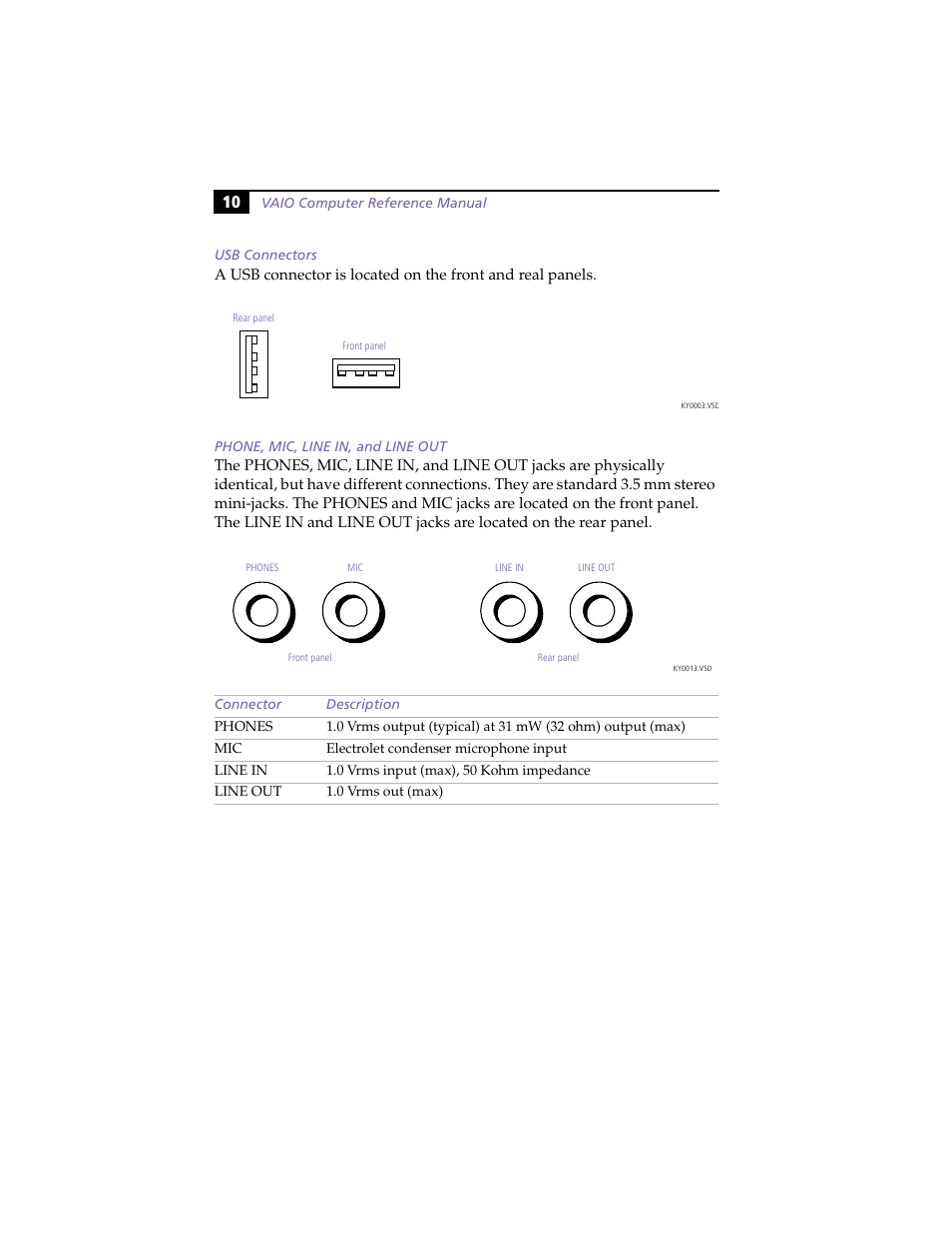 Usb connectors, Phone, mic, line in, and line out | Sony PCV-L630 User Manual | Page 18 / 110