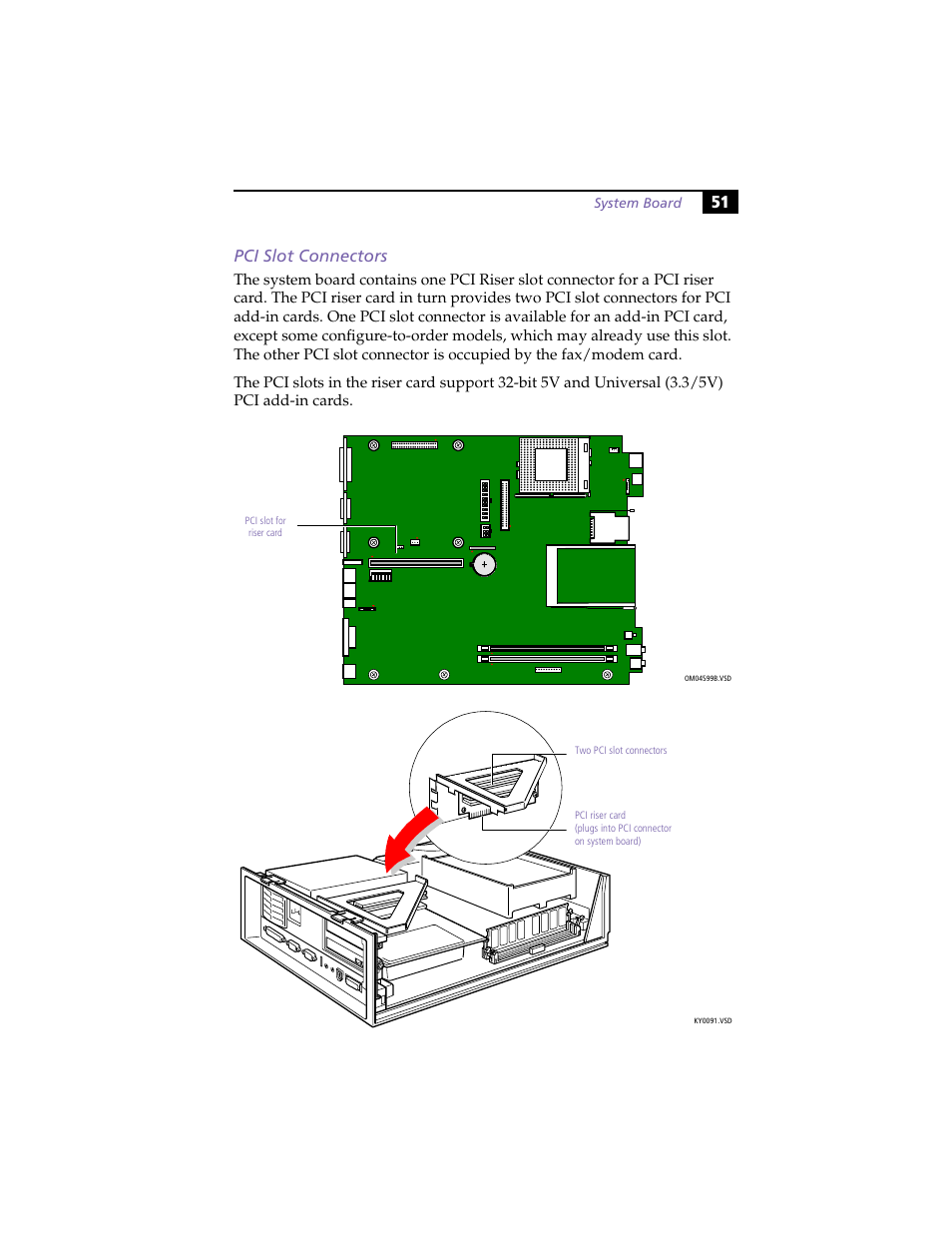 Pci slot connectors, 51 pci slot connectors, System board | Sony PCV-L630 User Manual | Page 59 / 110