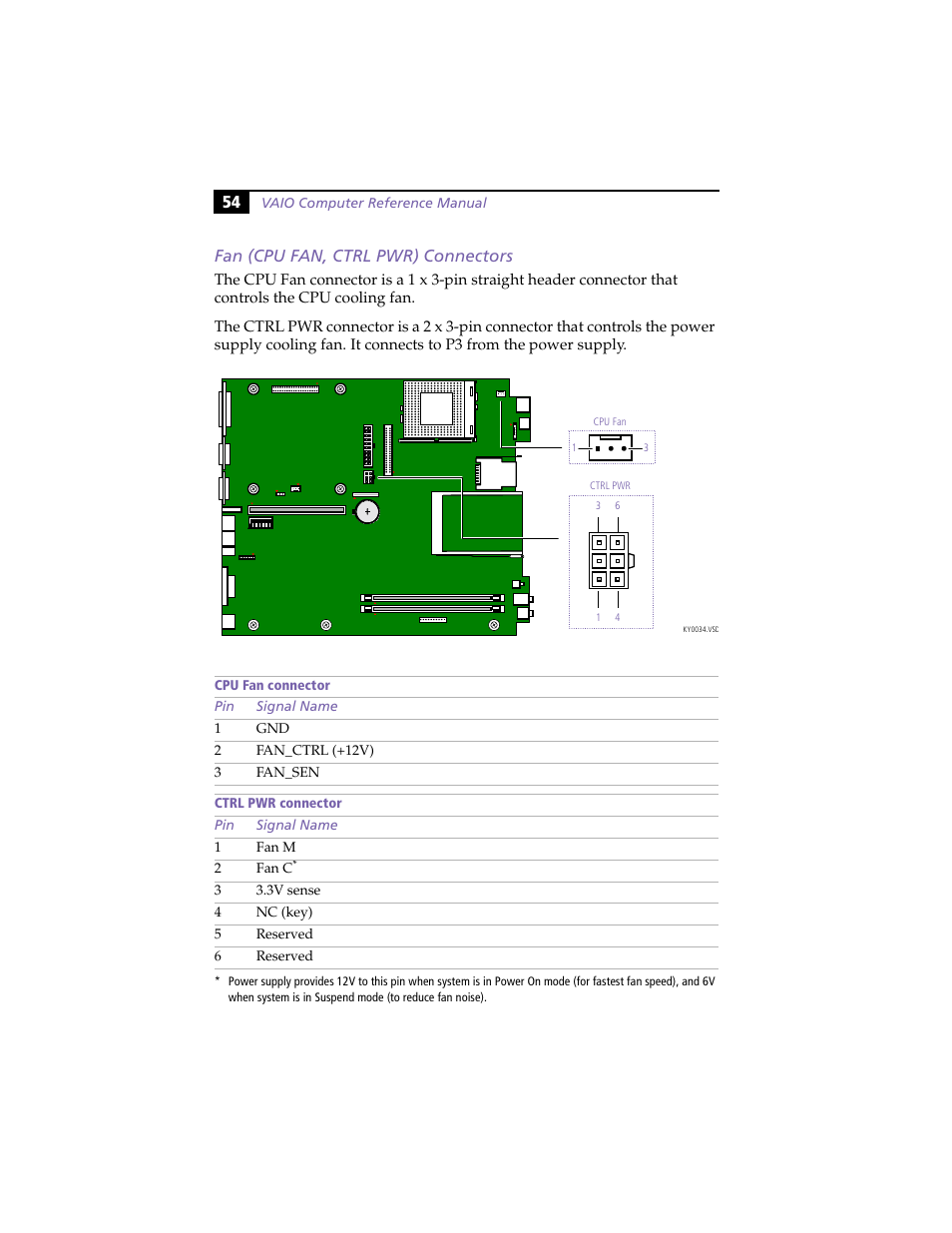 Fan (cpu fan, ctrl pwr) connectors, 54 fan (cpu fan, ctrl pwr) connectors | Sony PCV-L630 User Manual | Page 62 / 110