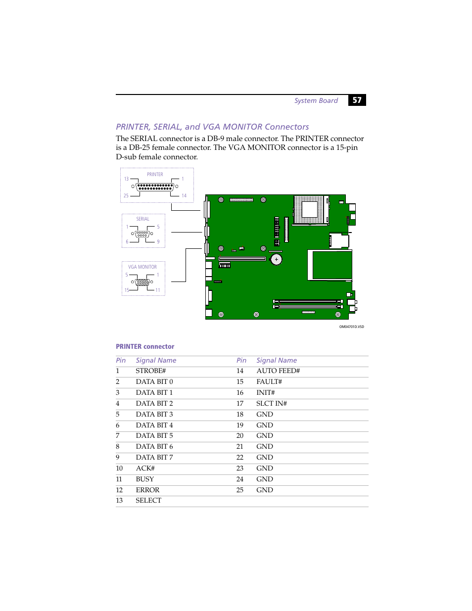 Printer, serial, and vga monitor connectors, 57 printer, serial, and vga monitor connectors | Sony PCV-L630 User Manual | Page 65 / 110