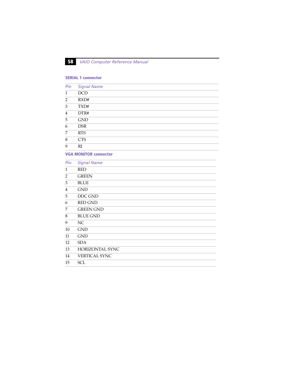 Sony PCV-L630 User Manual | Page 66 / 110