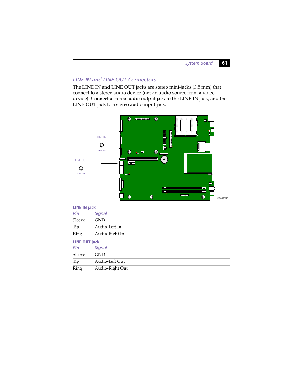 Line in and line out connectors, 61 line in and line out connectors | Sony PCV-L630 User Manual | Page 69 / 110