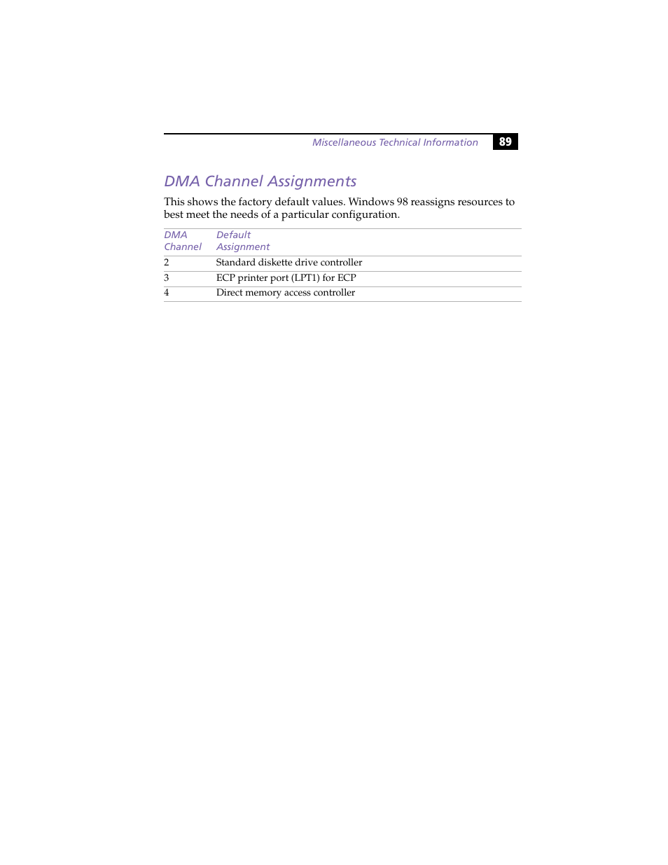 Dma channel assignments | Sony PCV-L630 User Manual | Page 97 / 110