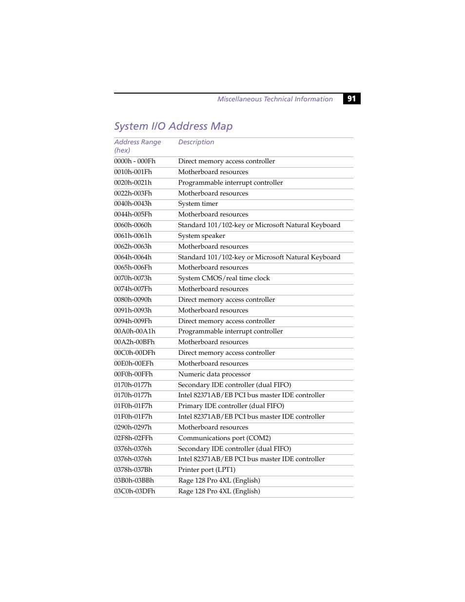 System i/o address map | Sony PCV-L630 User Manual | Page 99 / 110