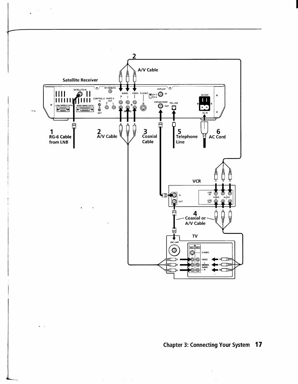 Sony SAT-A1 User Manual | Page 15 / 89