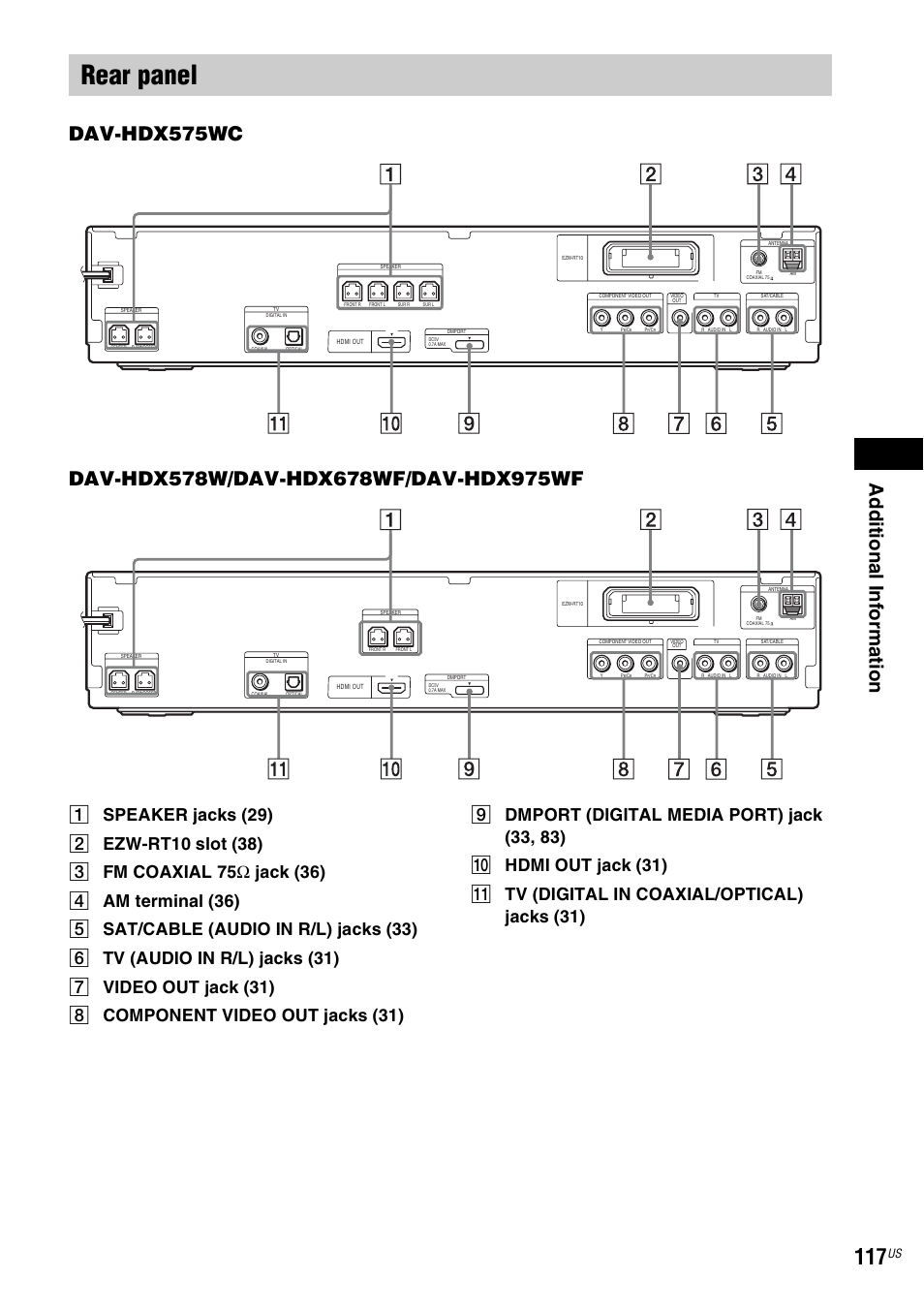 Rear panel, Ad dit iona l inf o rma tion | Sony HCD-HDX678WF User Manual | Page 117 / 128