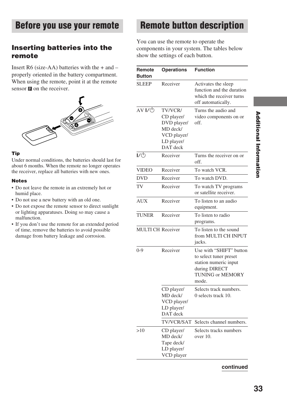 Before you use your remote, Remote button description, Inserting batteries into the remote | Sony STR-SL7 User Manual | Page 33 / 36