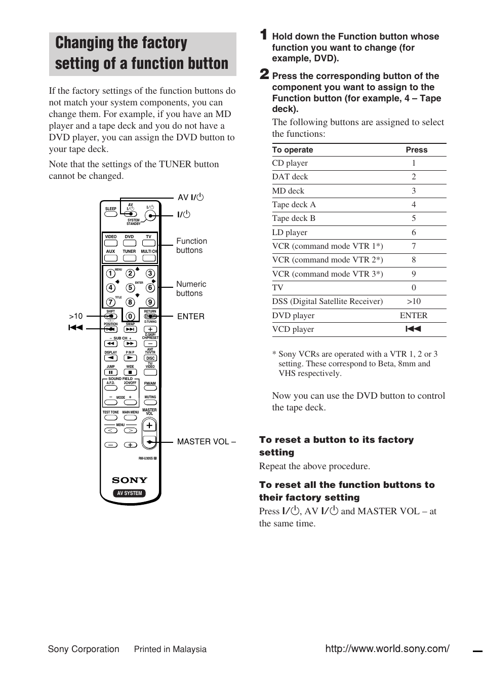 Changing the factory setting of a function button, Repeat the above procedure, Sony corporation | Printed in malaysia | Sony STR-SL7 User Manual | Page 36 / 36