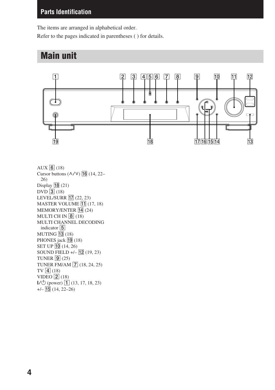 Parts identification, Main unit | Sony STR-SL7 User Manual | Page 4 / 36