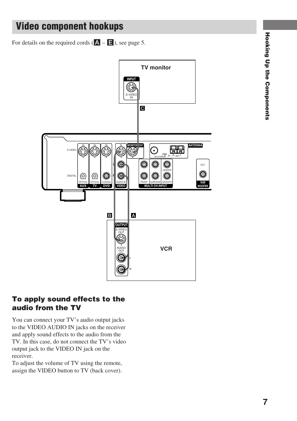 Video component hookups, Hooking up the components, Vcr tv monitor | Ba c | Sony STR-SL7 User Manual | Page 7 / 36