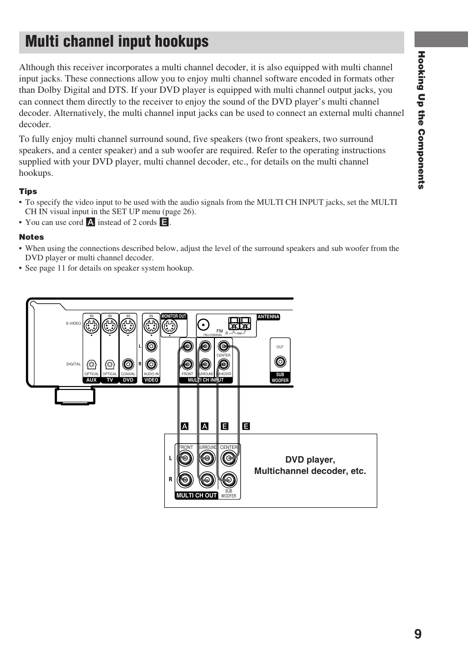 Multi channel input hookups, Hooking up the components, Dvd player, multichannel decoder, etc | Tips | Sony STR-SL7 User Manual | Page 9 / 36