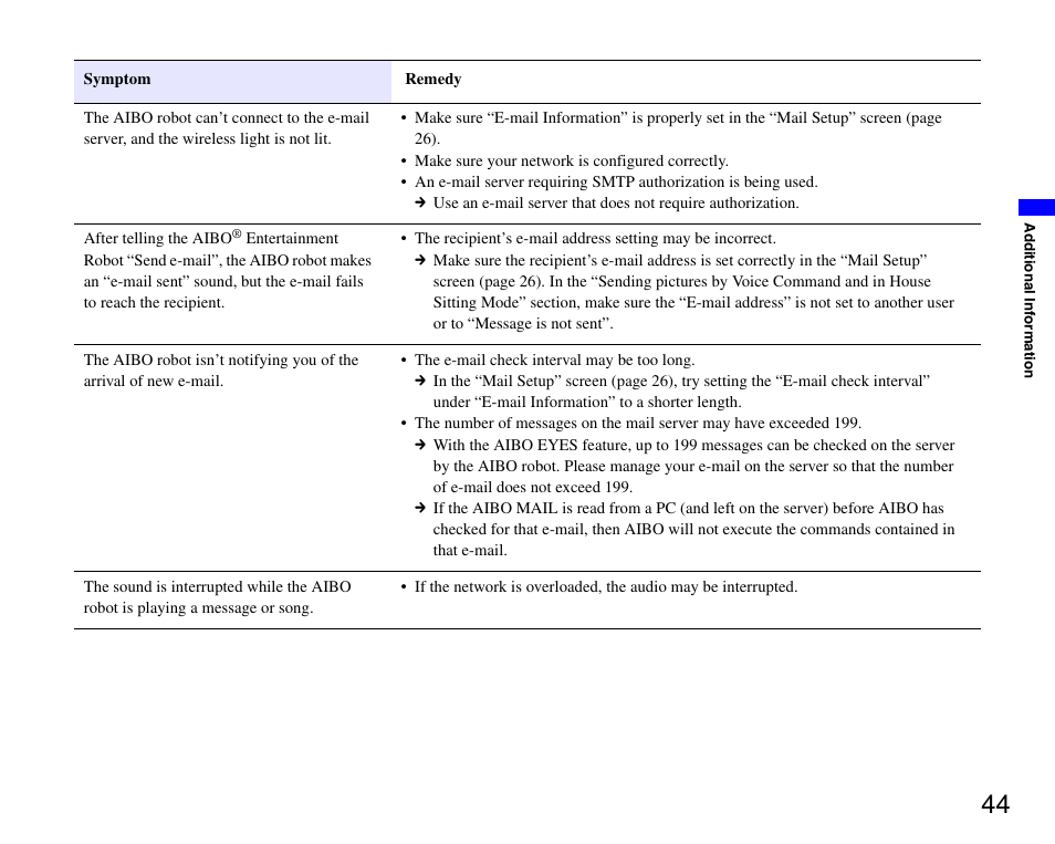 Sony ERS-7M3 User Manual | Page 44 / 63