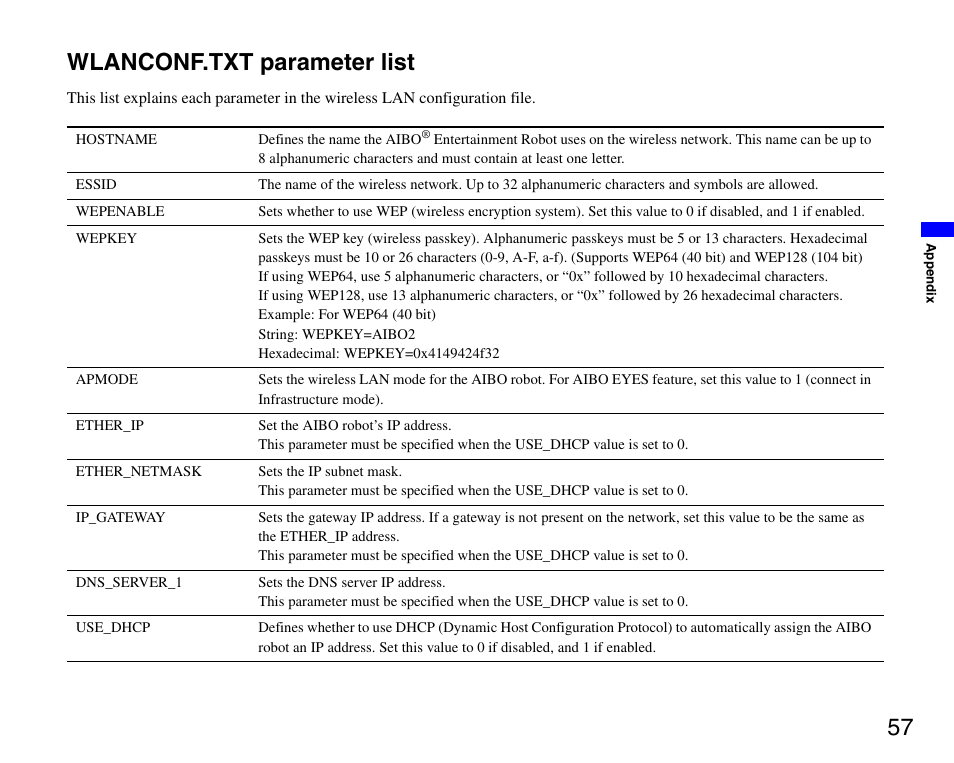 Wlanconf.txt parameter list, 57 wlanconf.txt parameter list | Sony ERS-7M3 User Manual | Page 57 / 63