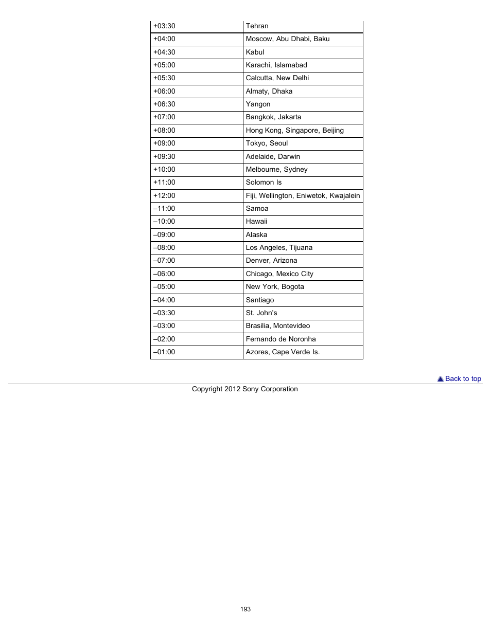 Sony HDR-PJ200 User Manual | Page 200 / 202