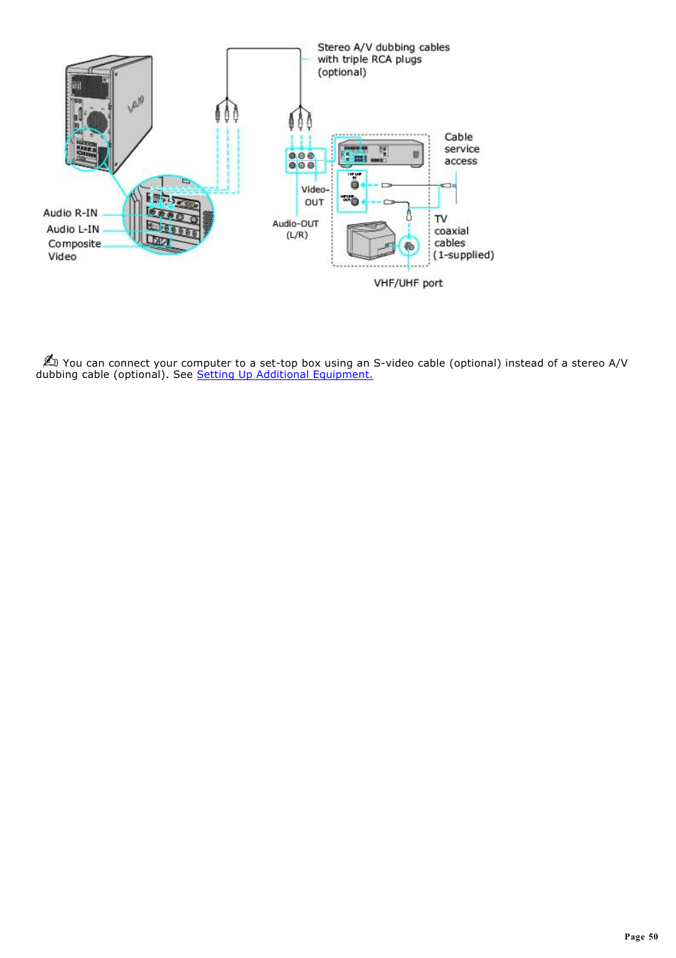 Sony PCV-RZ51 User Manual | Page 50 / 245