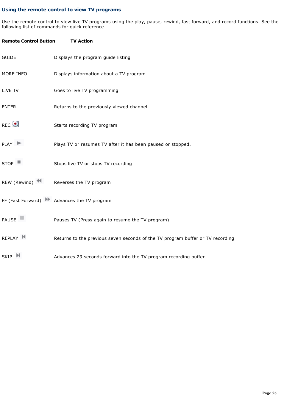 Using the remote control to view tv programs | Sony PCV-RZ51 User Manual | Page 96 / 245