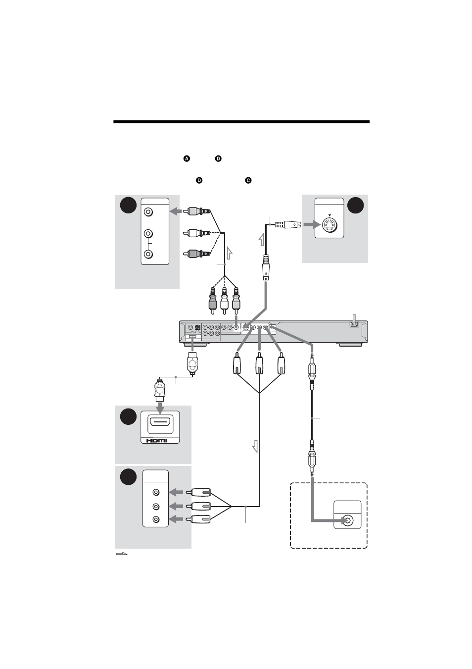 Step 3: connecting the video cords/hdmi cords | Sony DVP-NS90V User Manual | Page 18 / 88