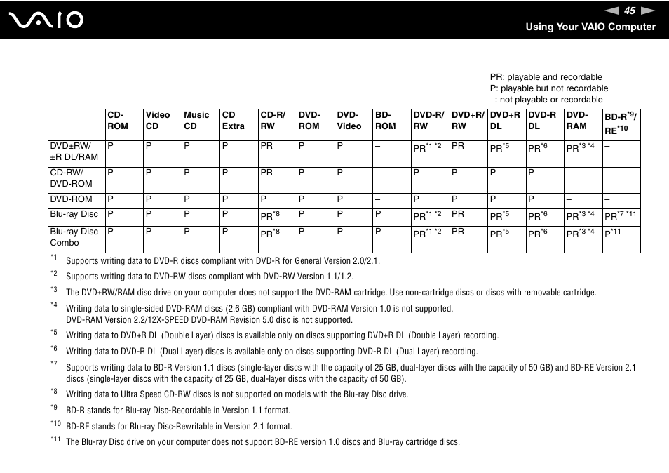 Sony VGC-LT18E User Manual | Page 45 / 191