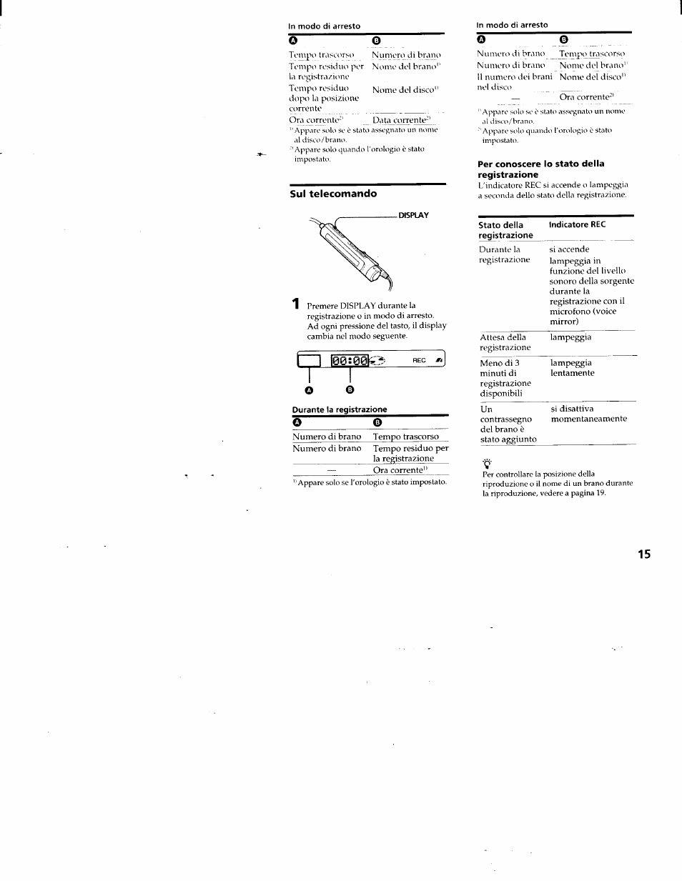 Sul telecomando, Durante la registrazione, Per conoscere lo stato della registrazione | I i [00t | Sony MZ-R50 User Manual | Page 132 / 195