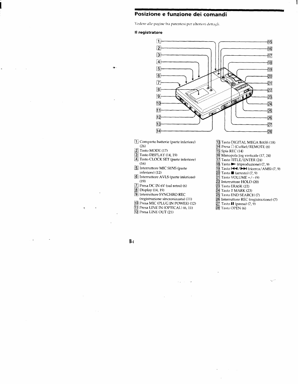 Posizione e funzione dei comandi, Il registratore | Sony MZ-R50 User Manual | Page 150 / 195