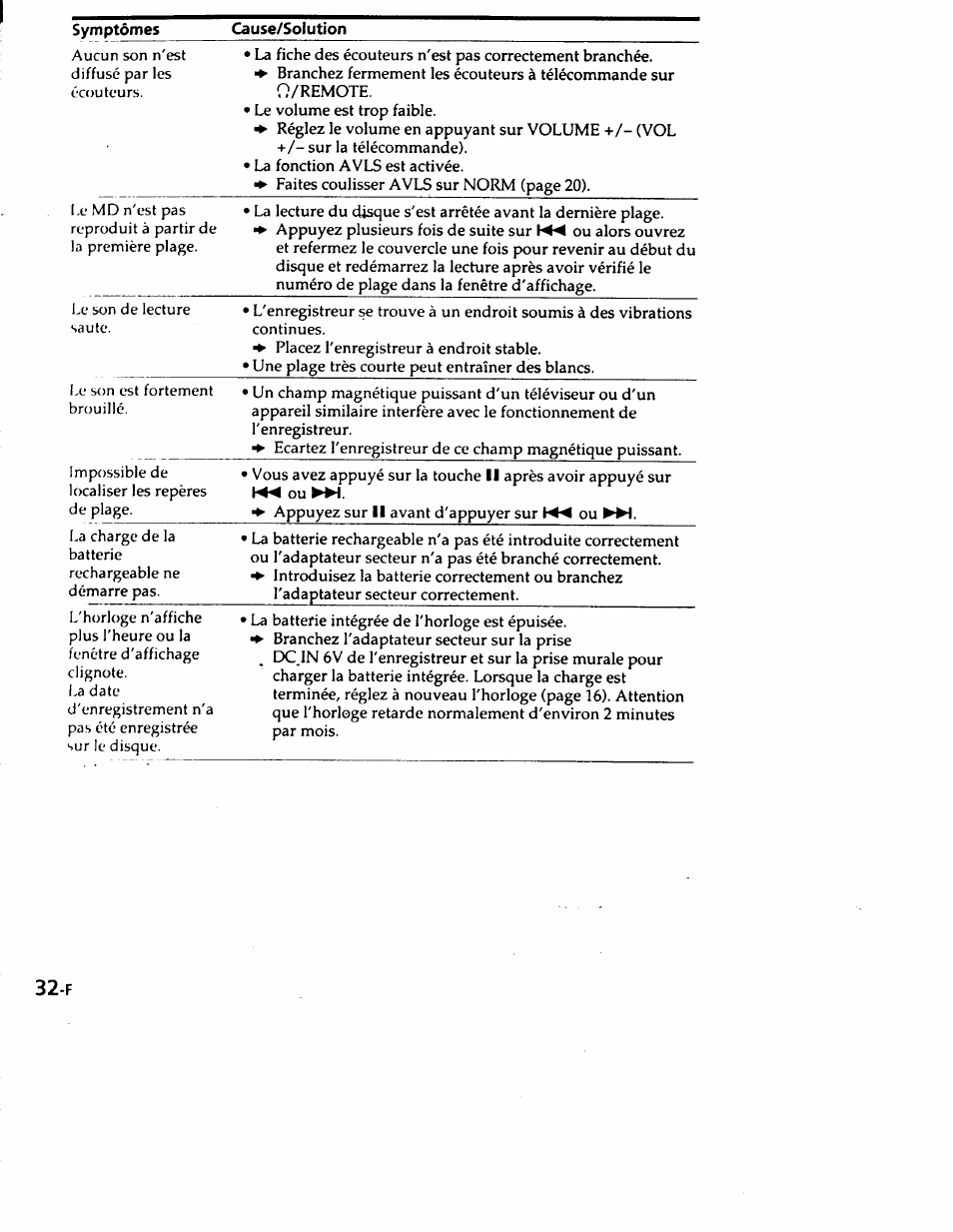 Sony MZ-R50 User Manual | Page 69 / 195