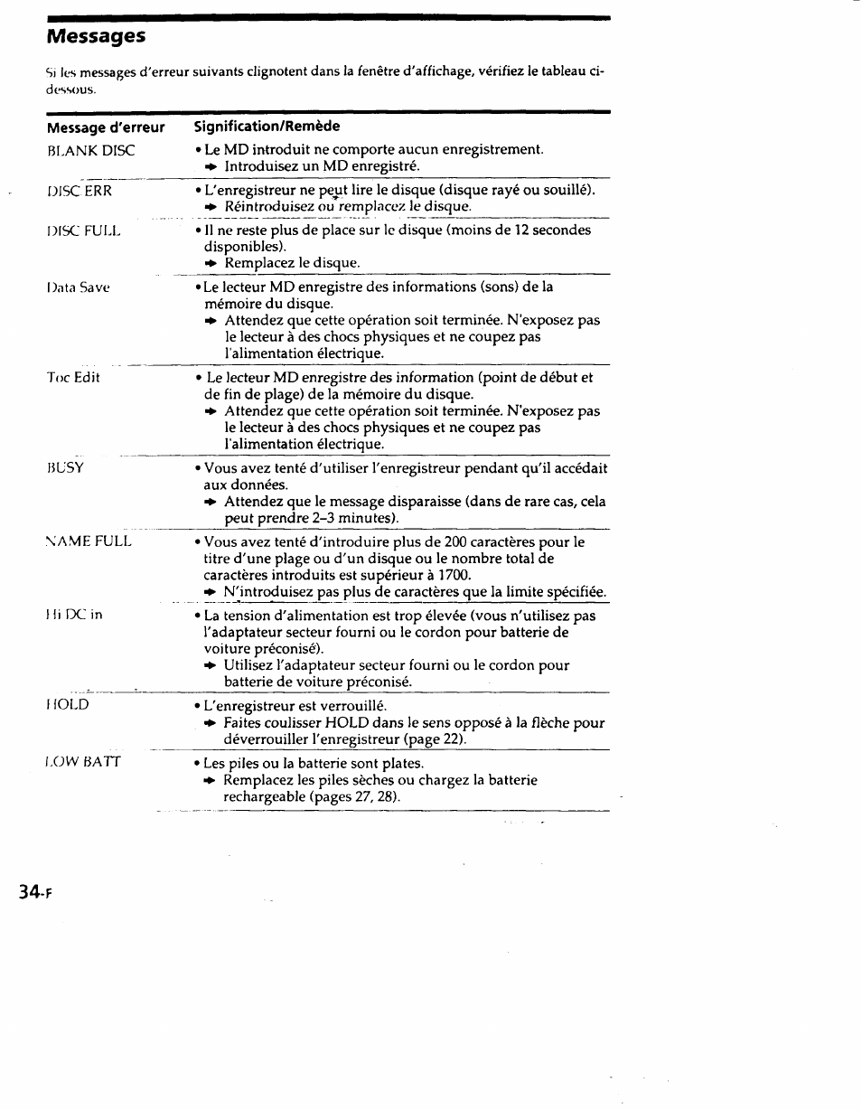 Messages, Message d'erreur, Signification/remède | Sony MZ-R50 User Manual | Page 71 / 195