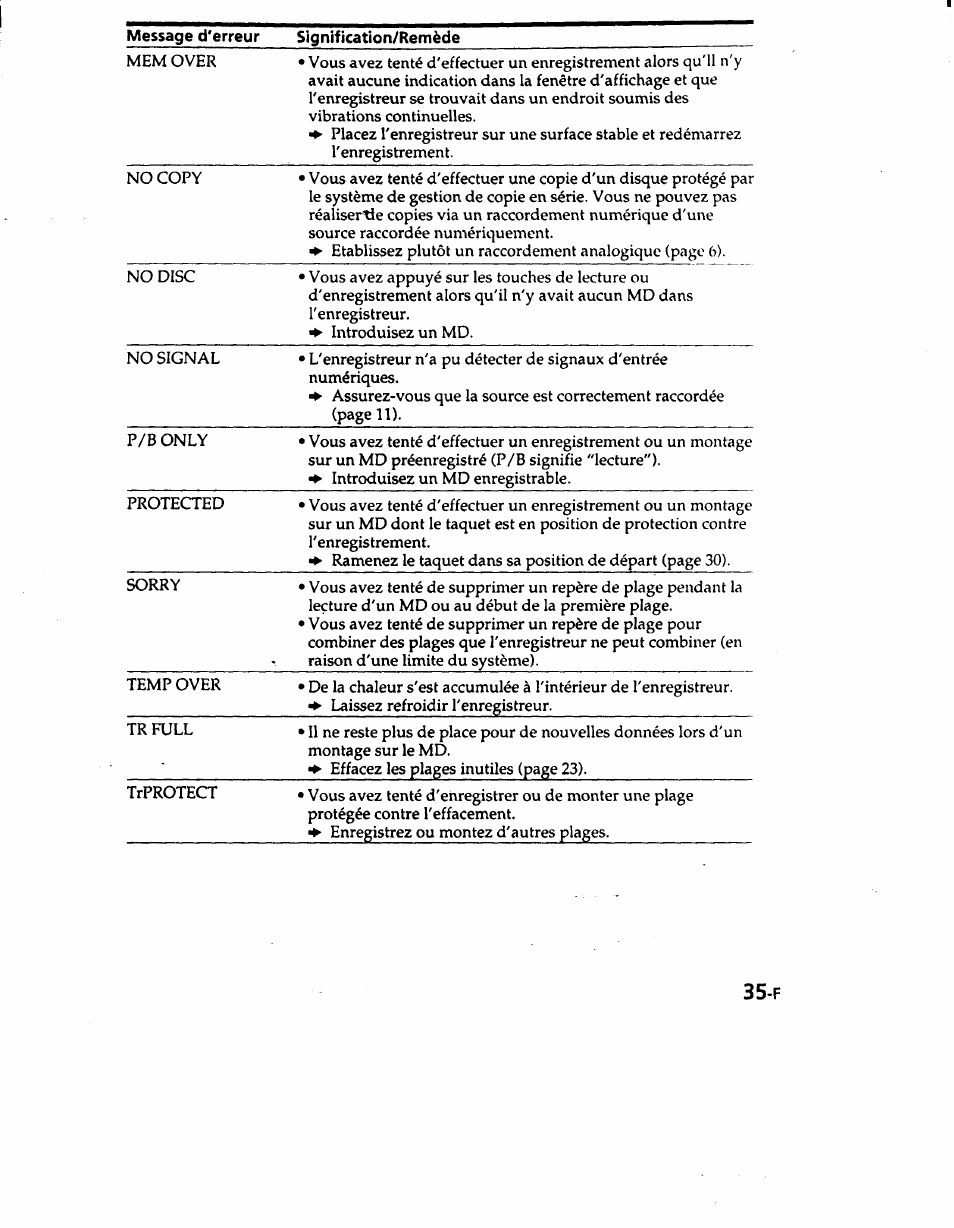 Sony MZ-R50 User Manual | Page 72 / 195