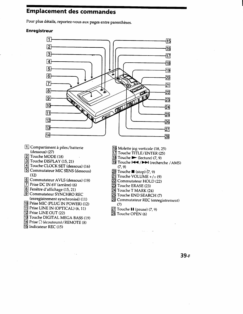 Emplacement des commandes, Enregistreur | Sony MZ-R50 User Manual | Page 76 / 195