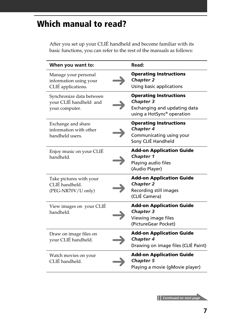 Which manual to read | Sony PEG-NR70V User Manual | Page 7 / 68