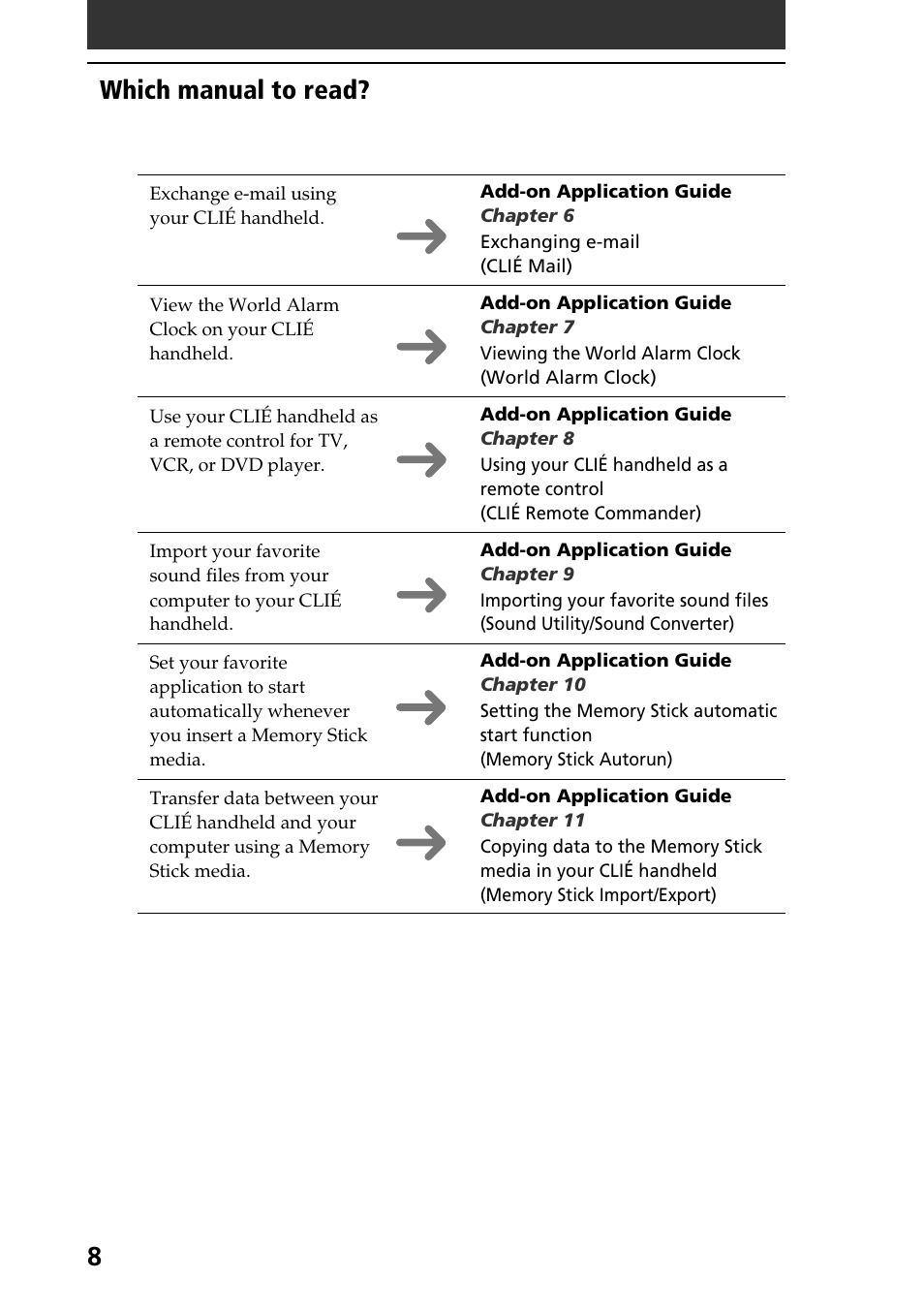 Which manual to read | Sony PEG-NR70V User Manual | Page 8 / 68