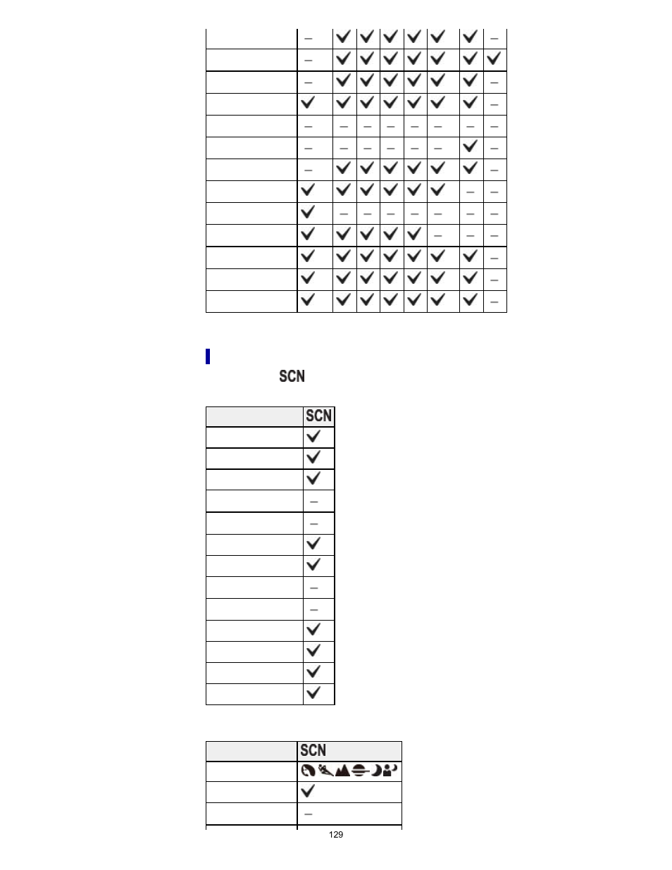 Sony DSC-RX1 User Manual | Page 129 / 267